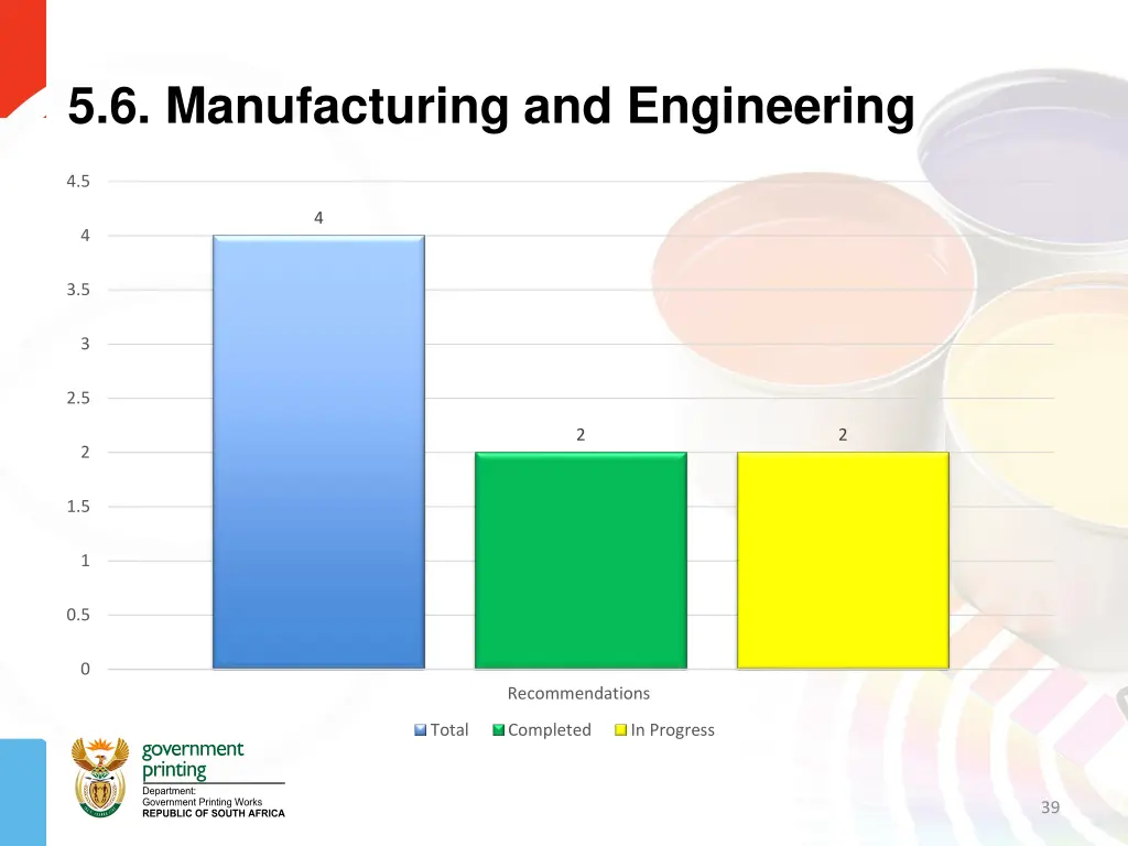 5 6 manufacturing and engineering