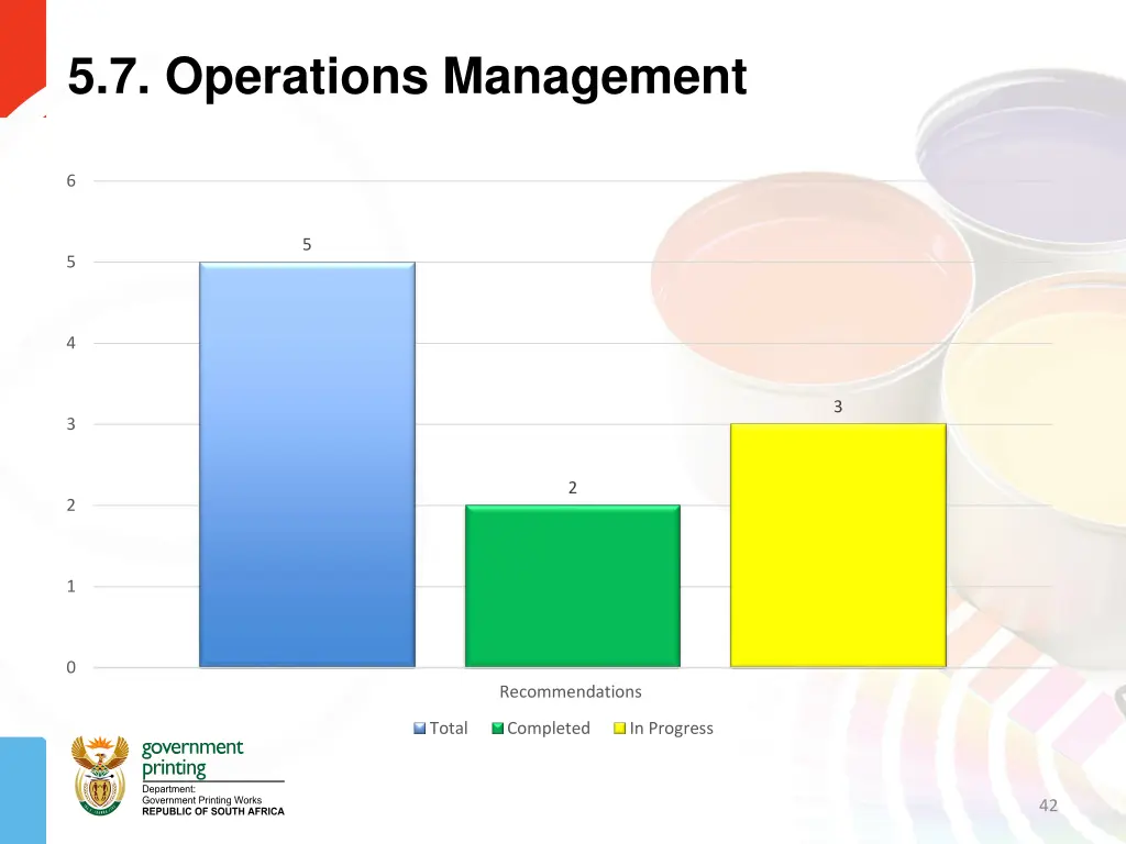 5 7 operations management