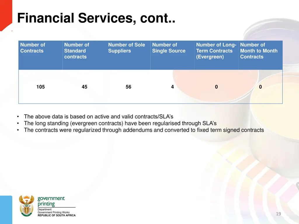 financial services cont 2