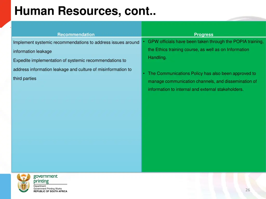 human resources cont 1