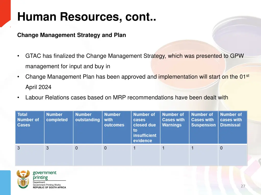 human resources cont 2