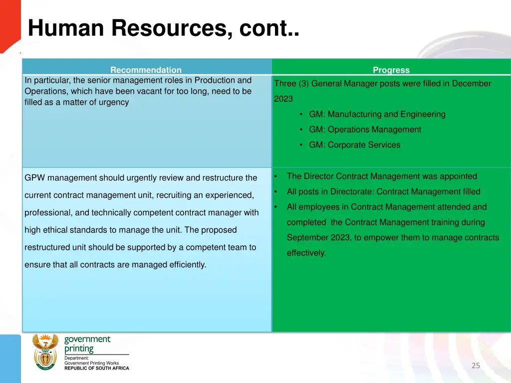 human resources cont