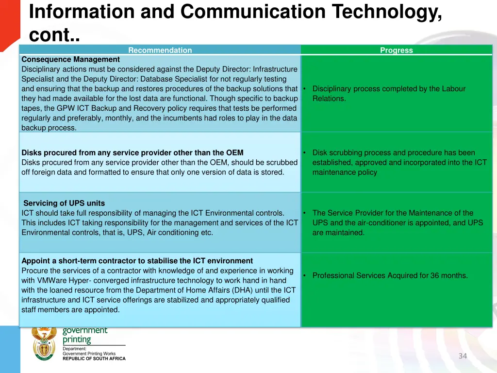 information and communication technology cont 1