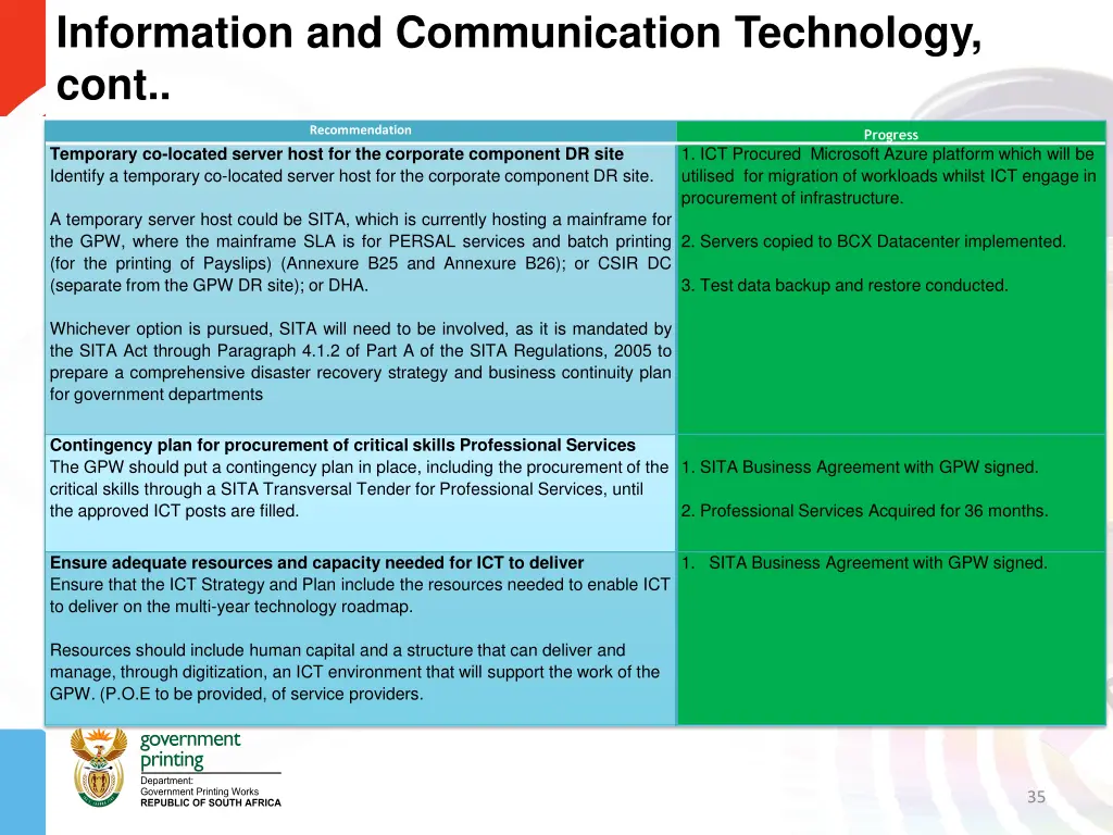 information and communication technology cont 2