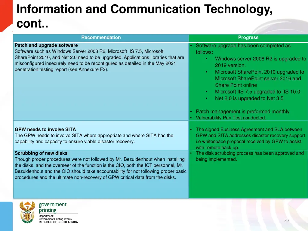 information and communication technology cont 4