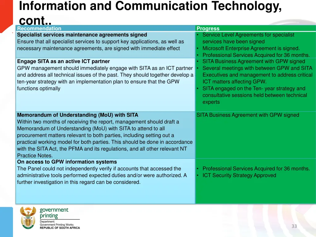 information and communication technology cont