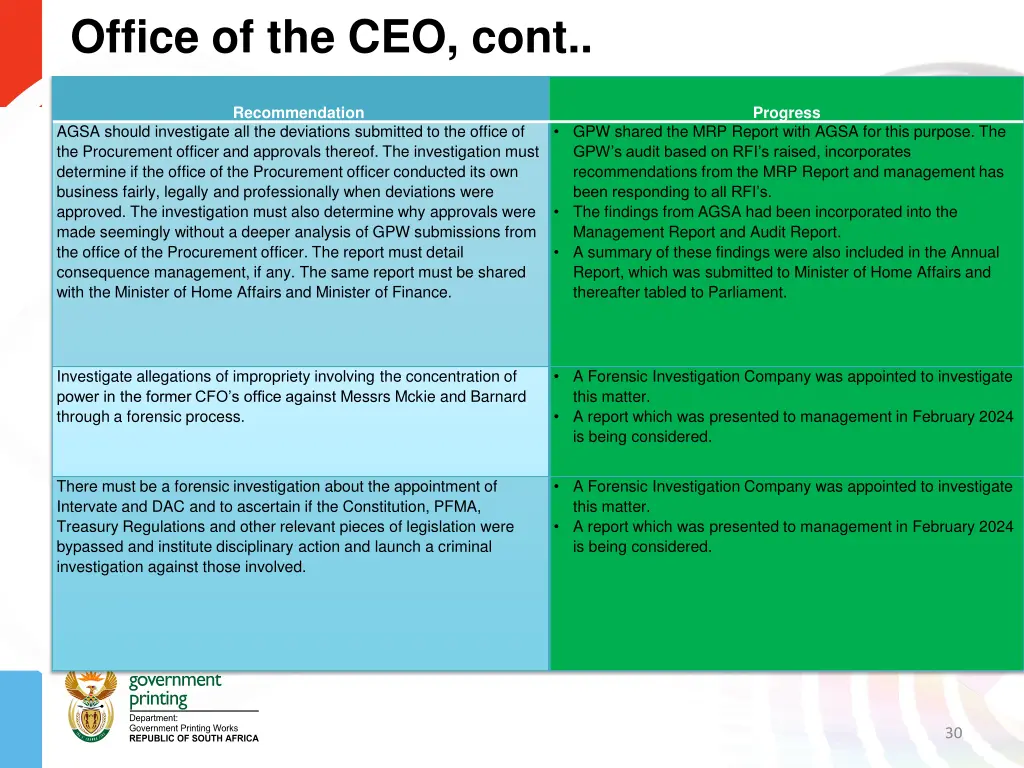 office of the ceo cont