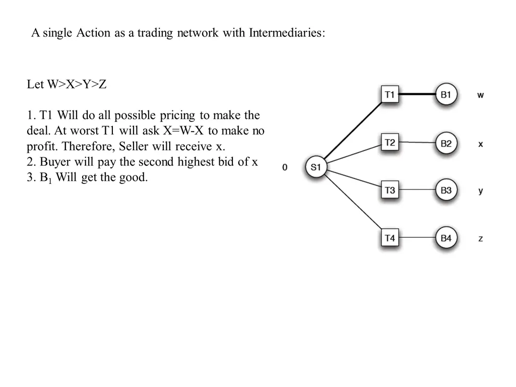 a single action as a trading network with