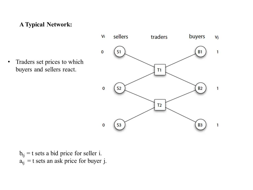 a typical network