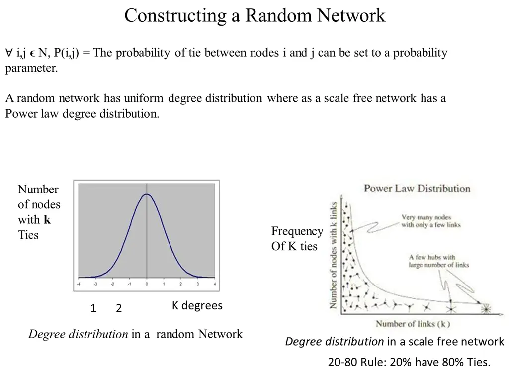 constructing a random network