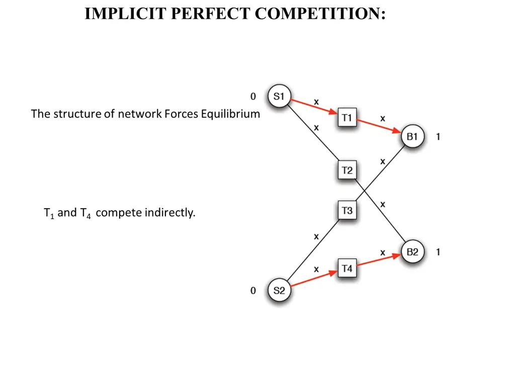 implicit perfect competition
