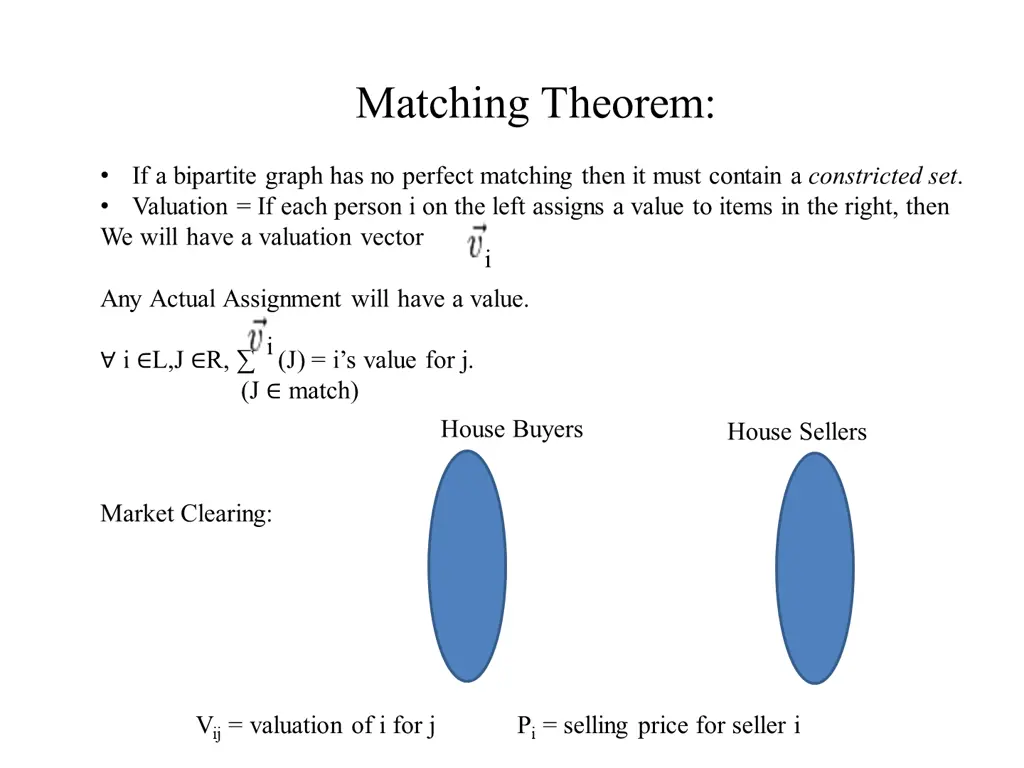 matching theorem