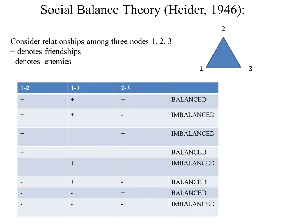 social balance theory heider 1946
