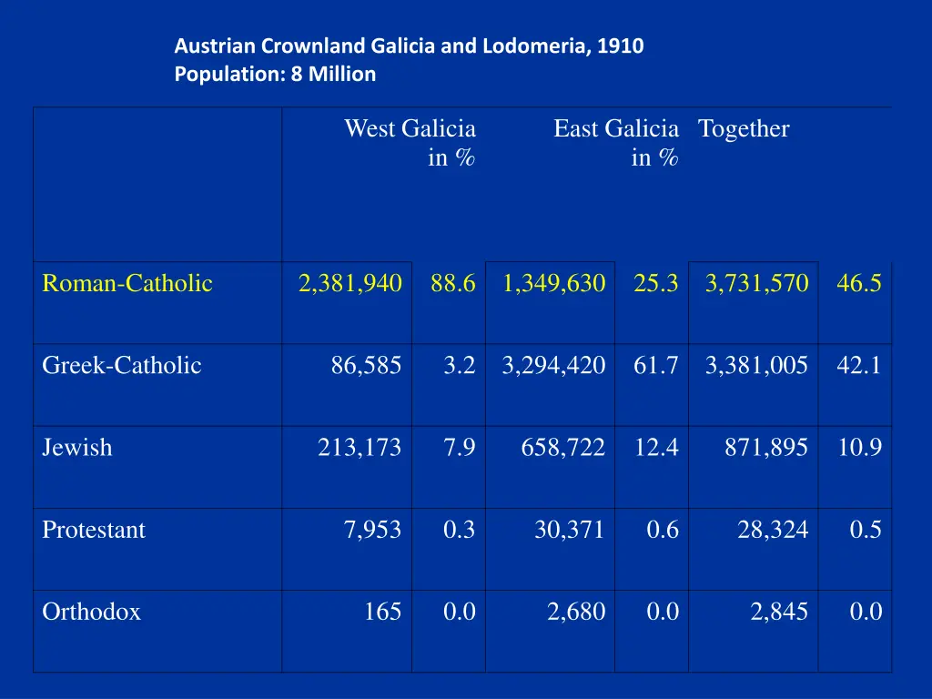 austrian crownland galicia and lodomeria 1910