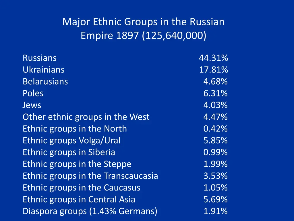 major ethnic groups in the russian empire 1897