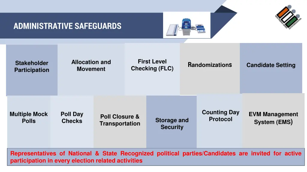 administrative safeguards