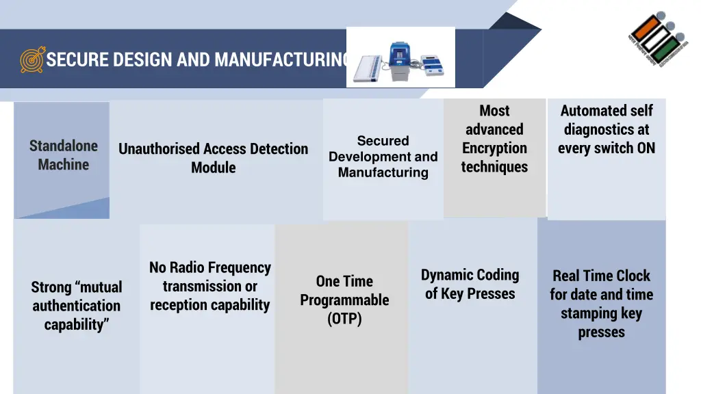 secure design and manufacturing