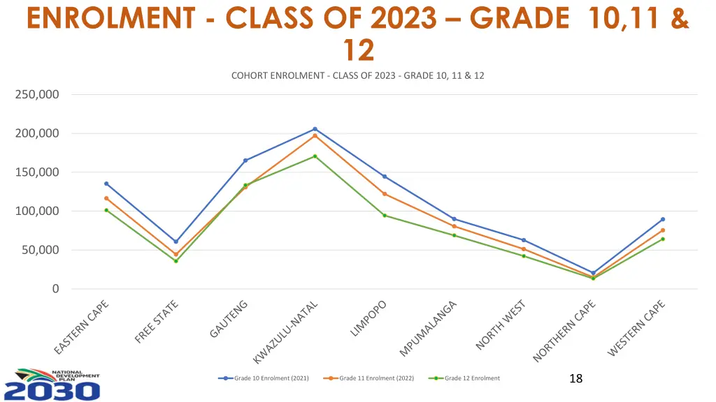 enrolment class of 2023 grade 10 11 12 cohort