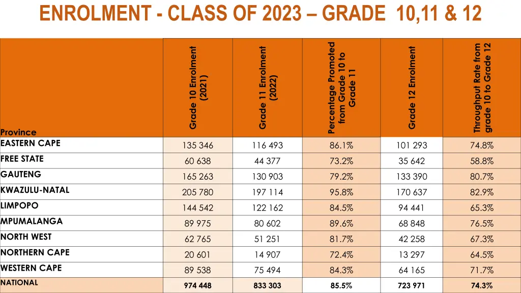 enrolment class of 2023 grade 10 11 12