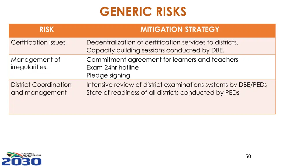 generic risks 1