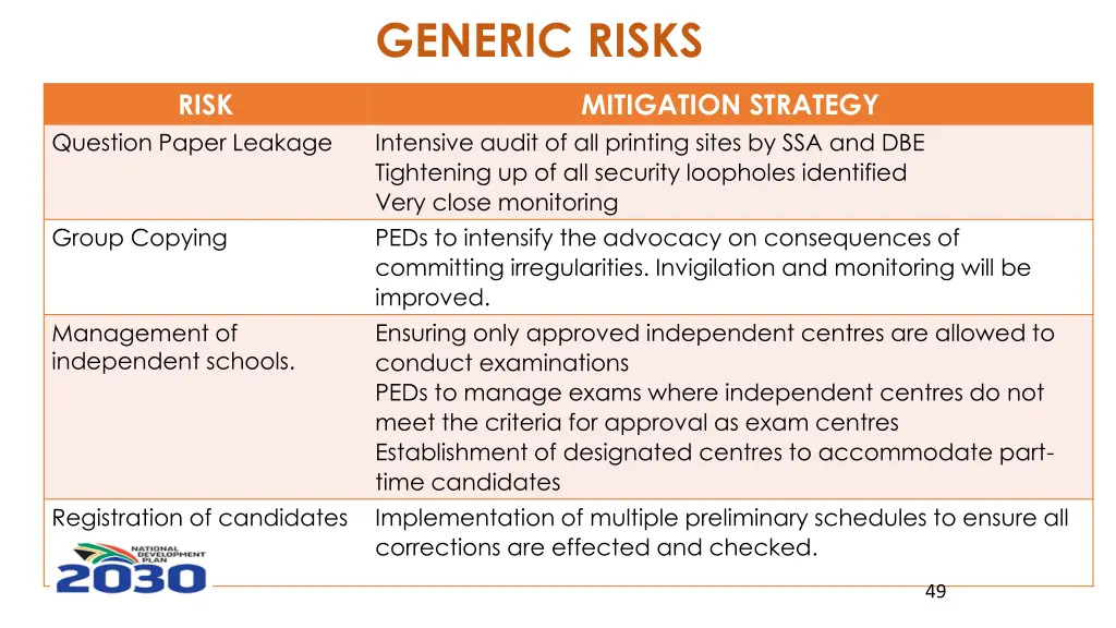 generic risks