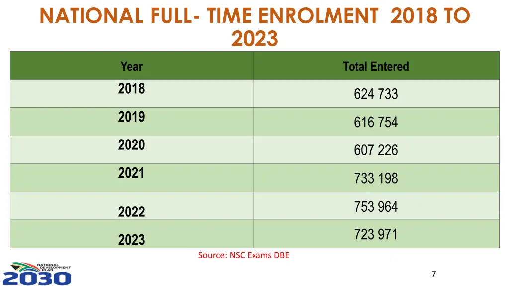 national full time enrolment 2018 to 2023