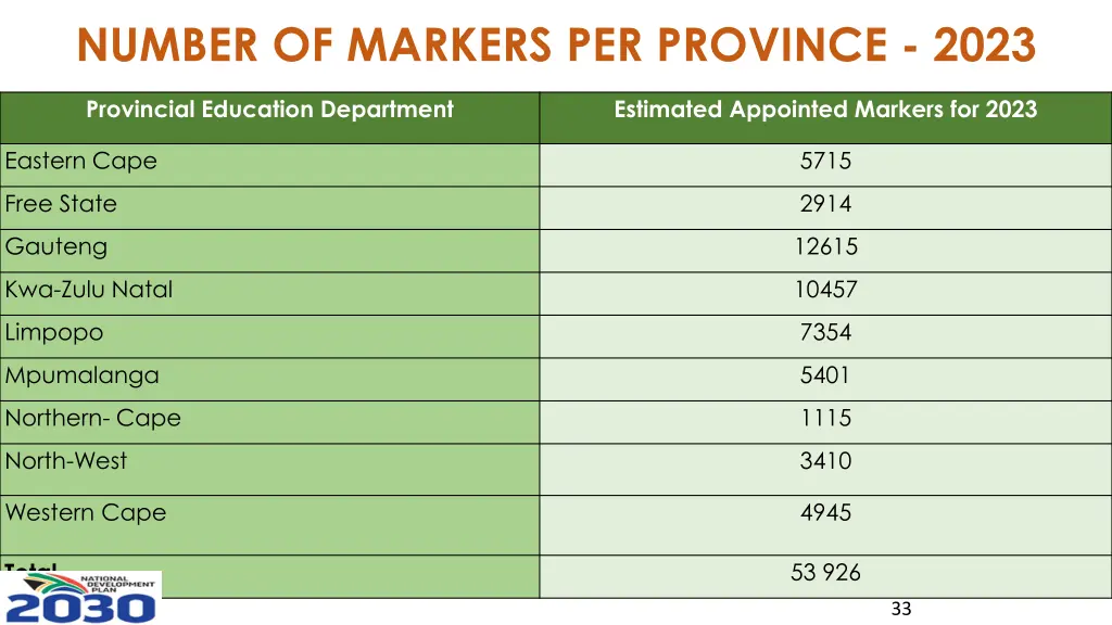 number of markers per province 2023