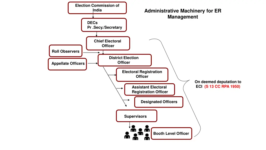 election commission of india