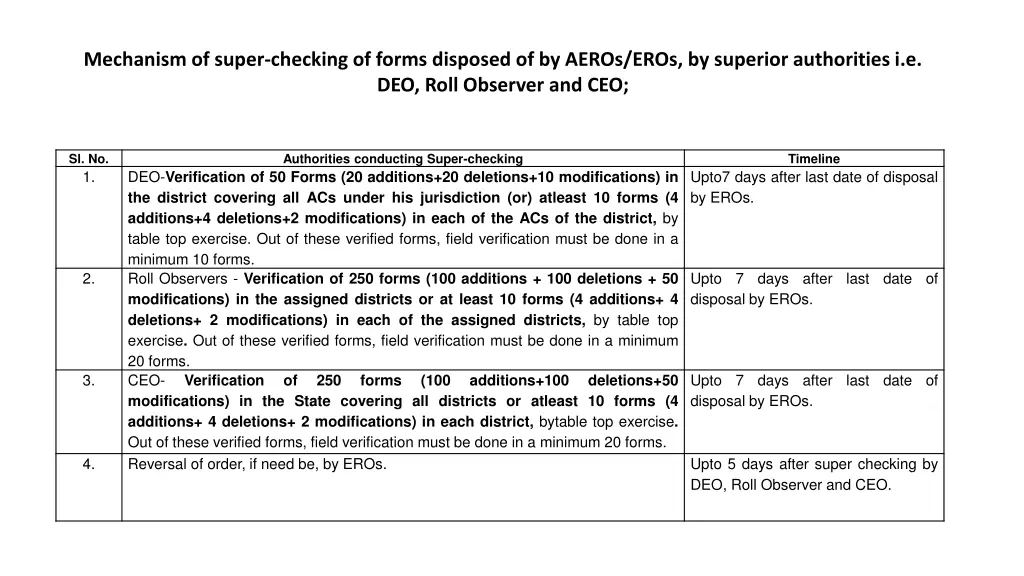 mechanism of super checking of forms disposed