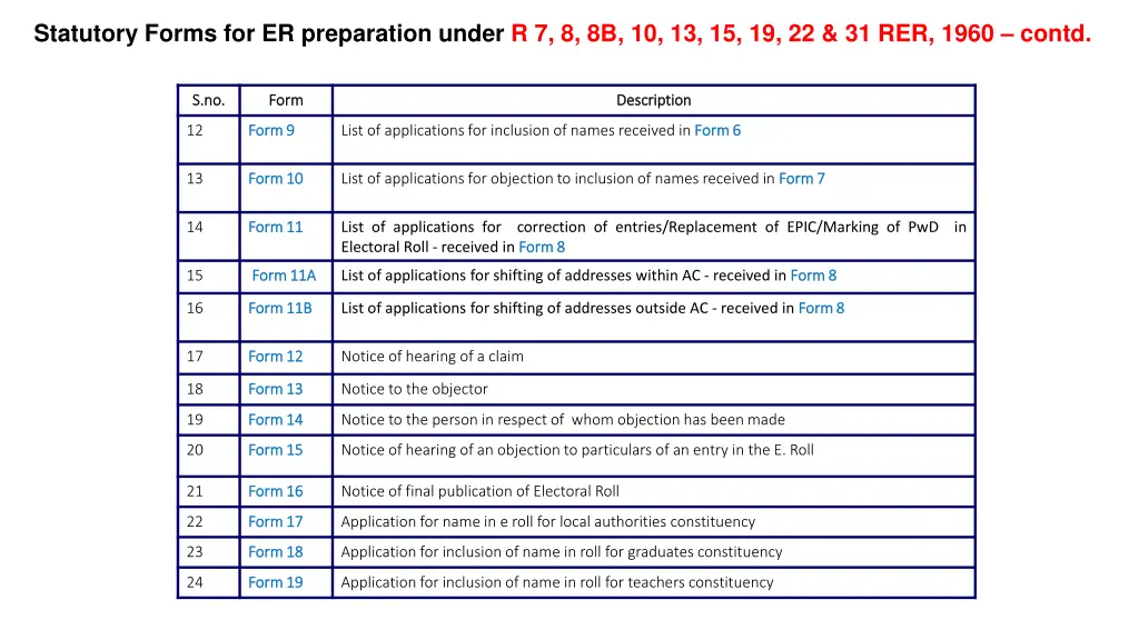 statutory forms for er preparation under 1