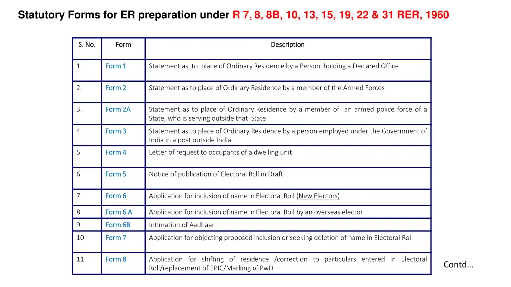 statutory forms for er preparation under