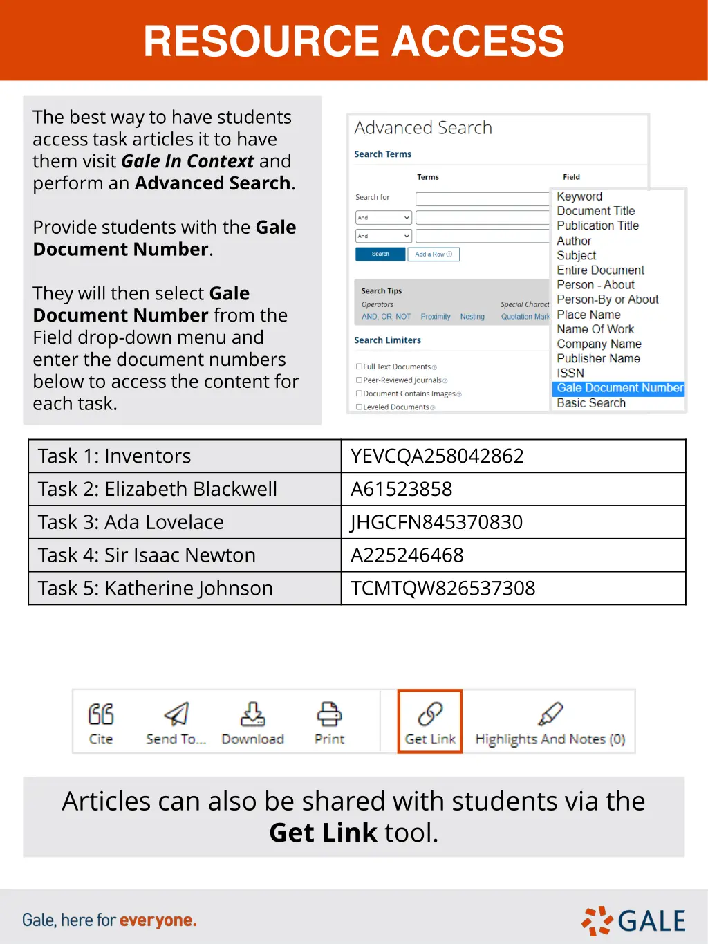 resource access