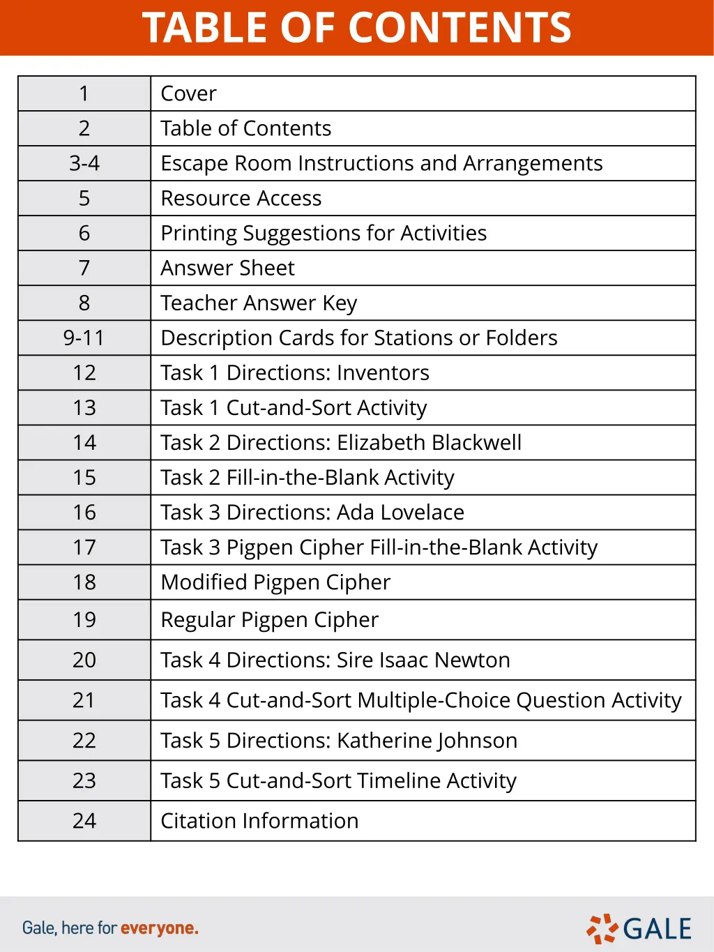 table of contents