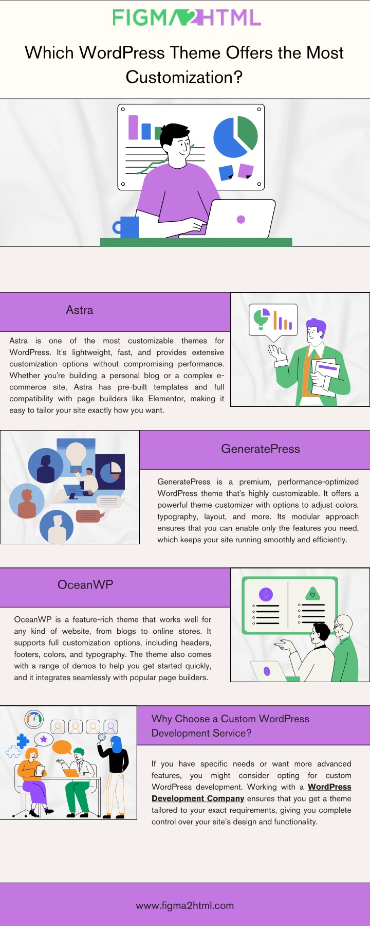 which wordpress theme offers the most
