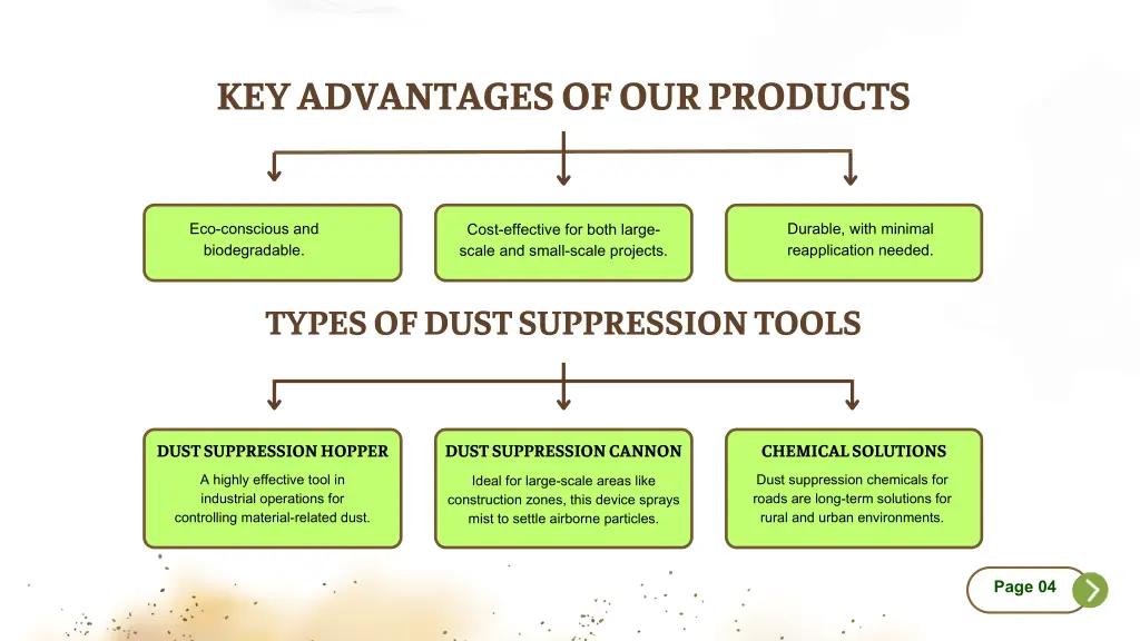 key advantages of our products