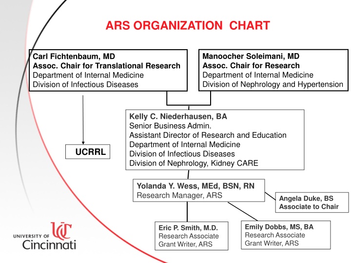 ars organization chart