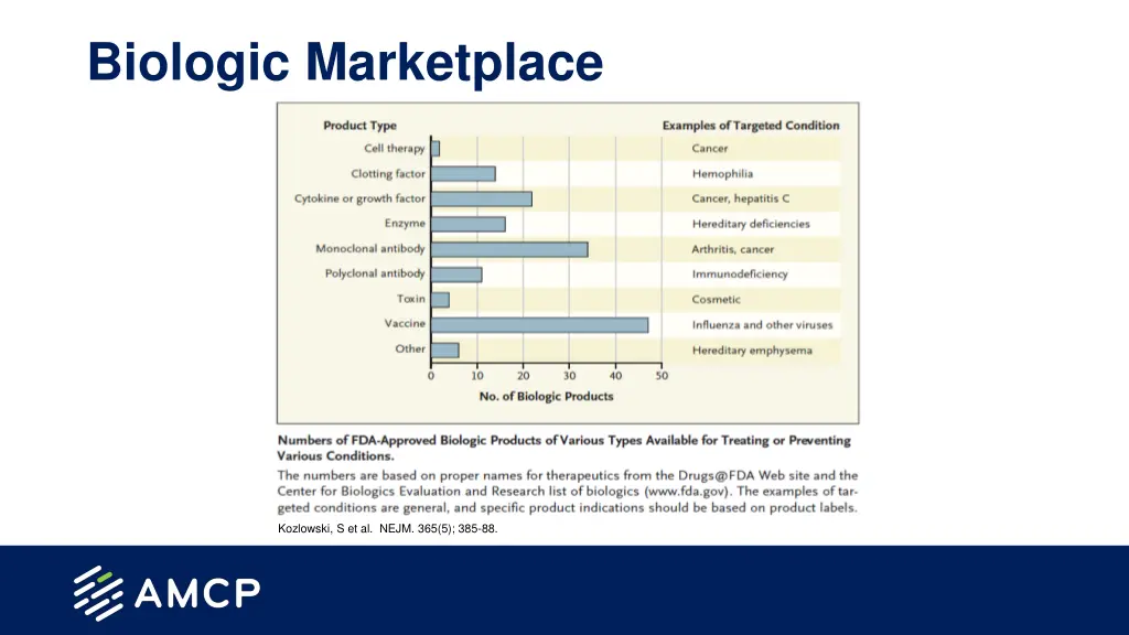 biologic marketplace