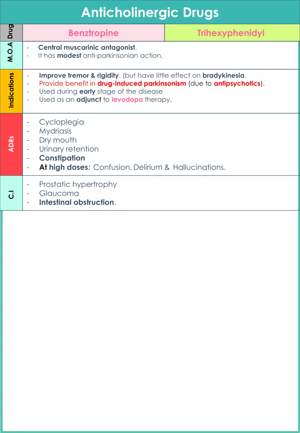 anticholinergic drugs