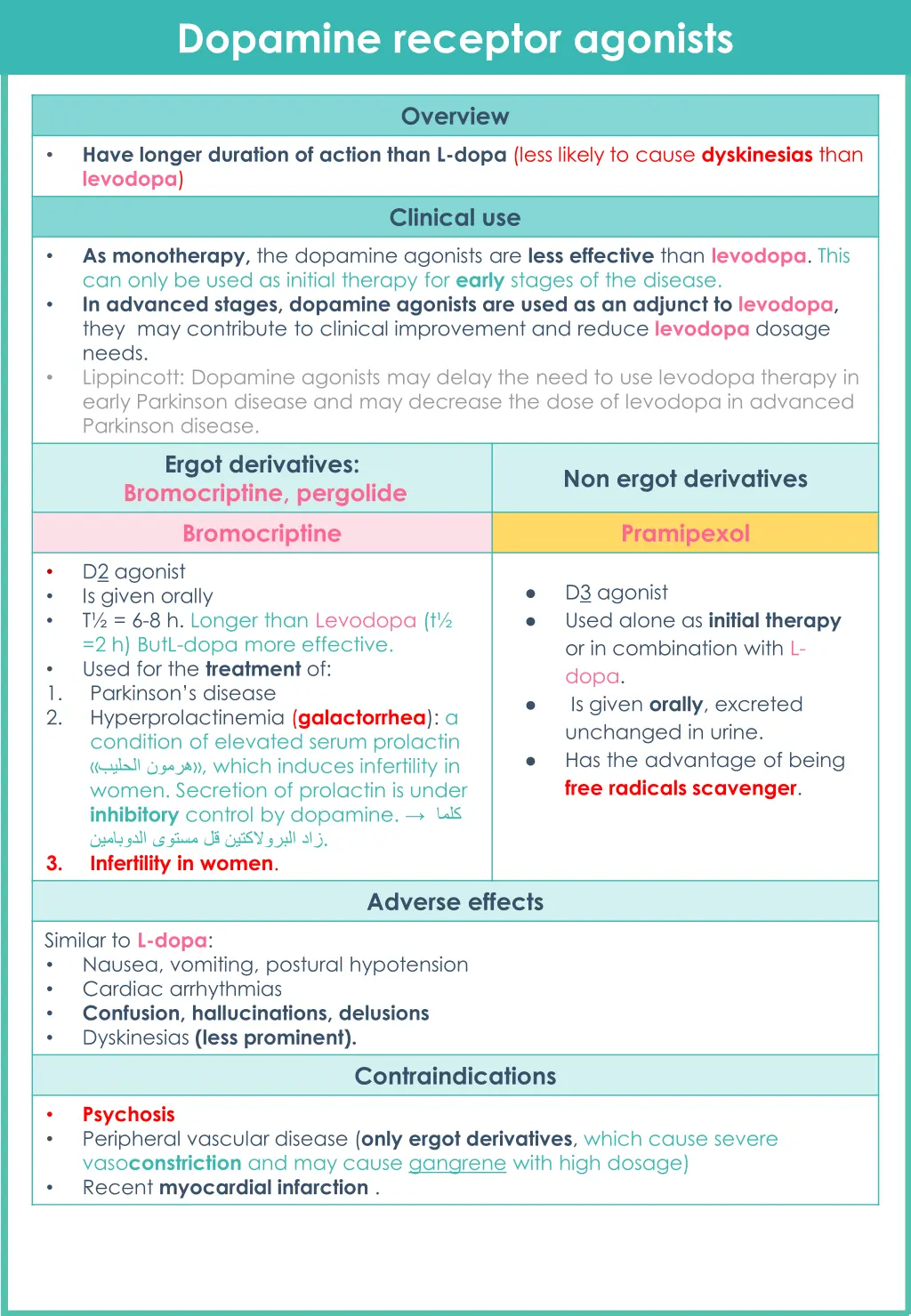 dopamine receptor agonists