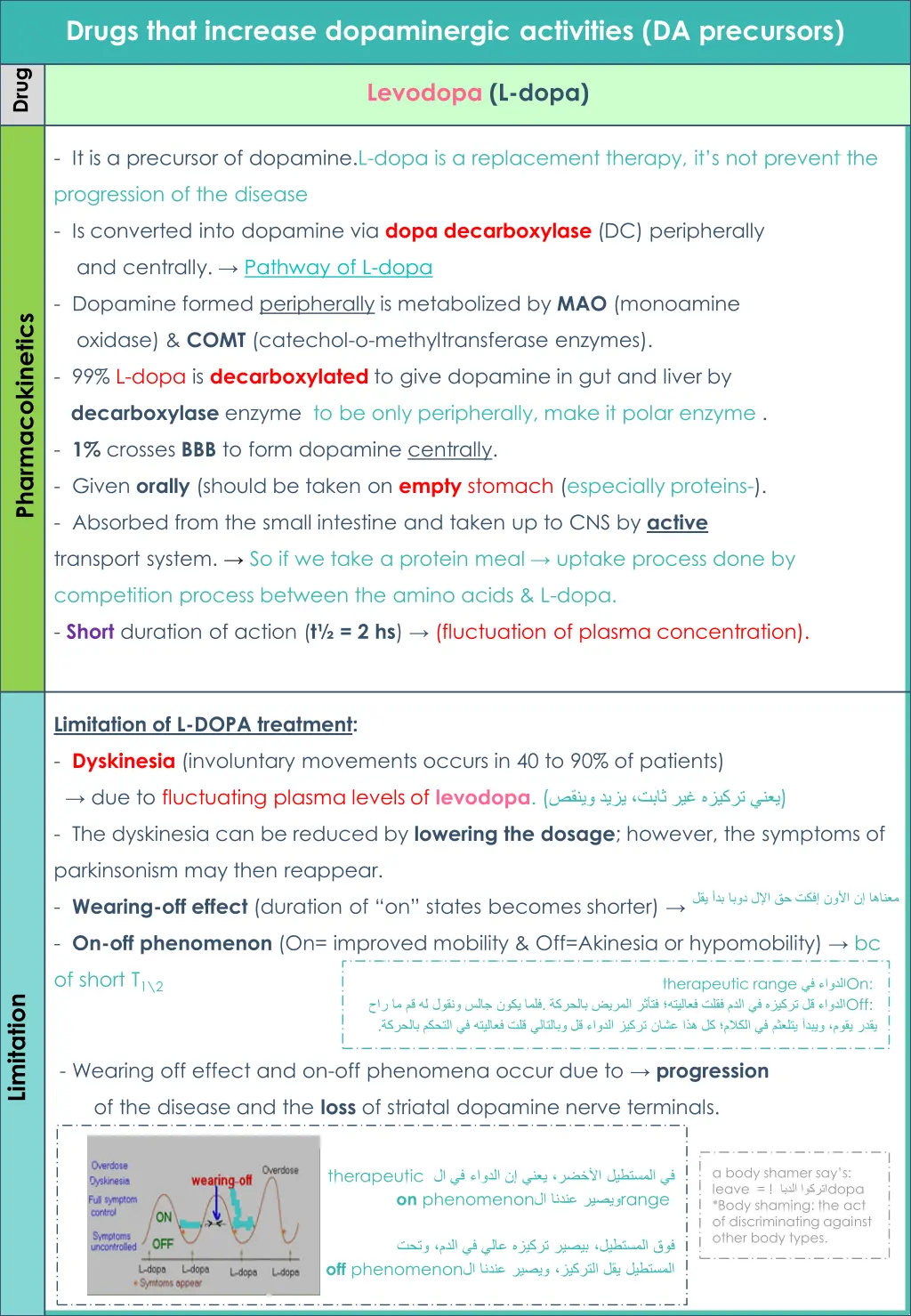 drugs that increase dopaminergic activities