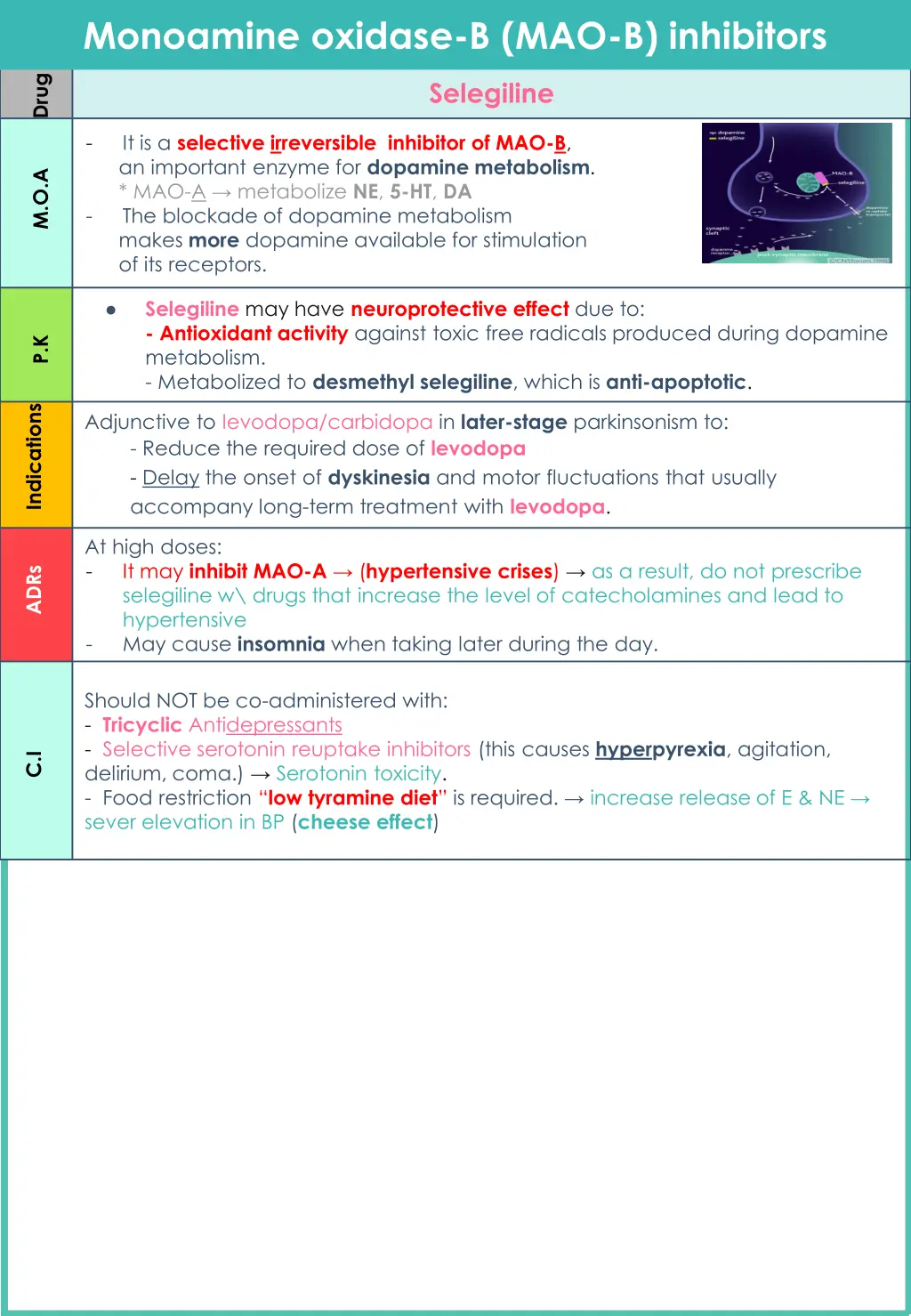 monoamine oxidase b mao b inhibitors