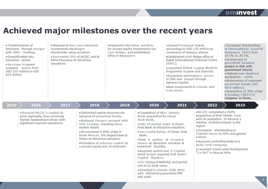 achieved major milestones over the recent years