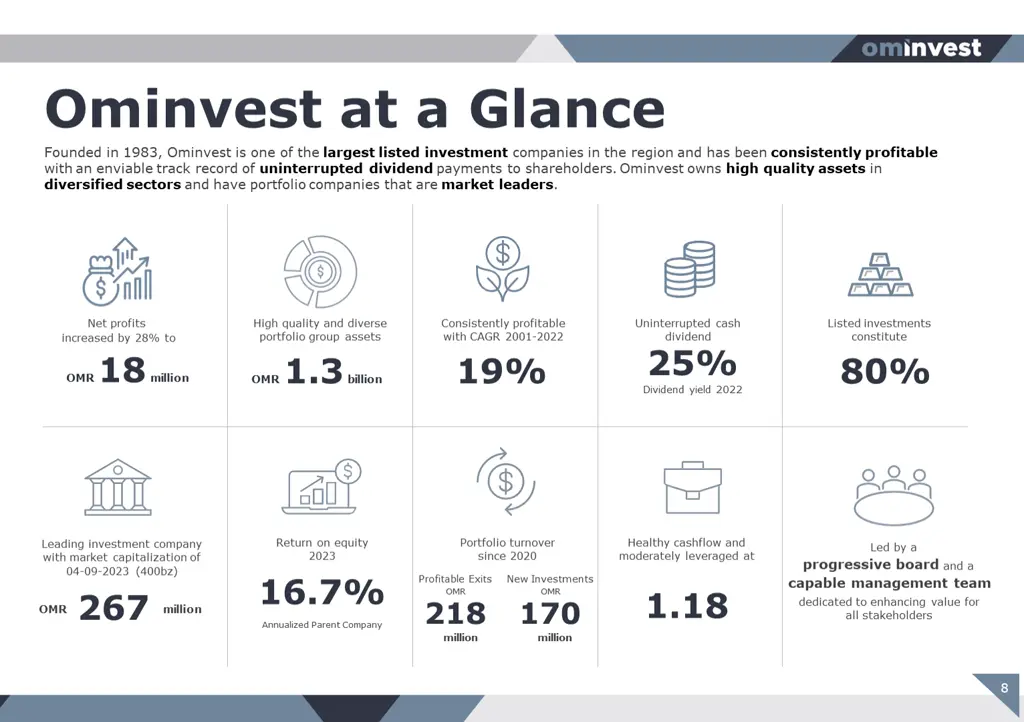 ominvest at a glance founded in 1983 ominvest