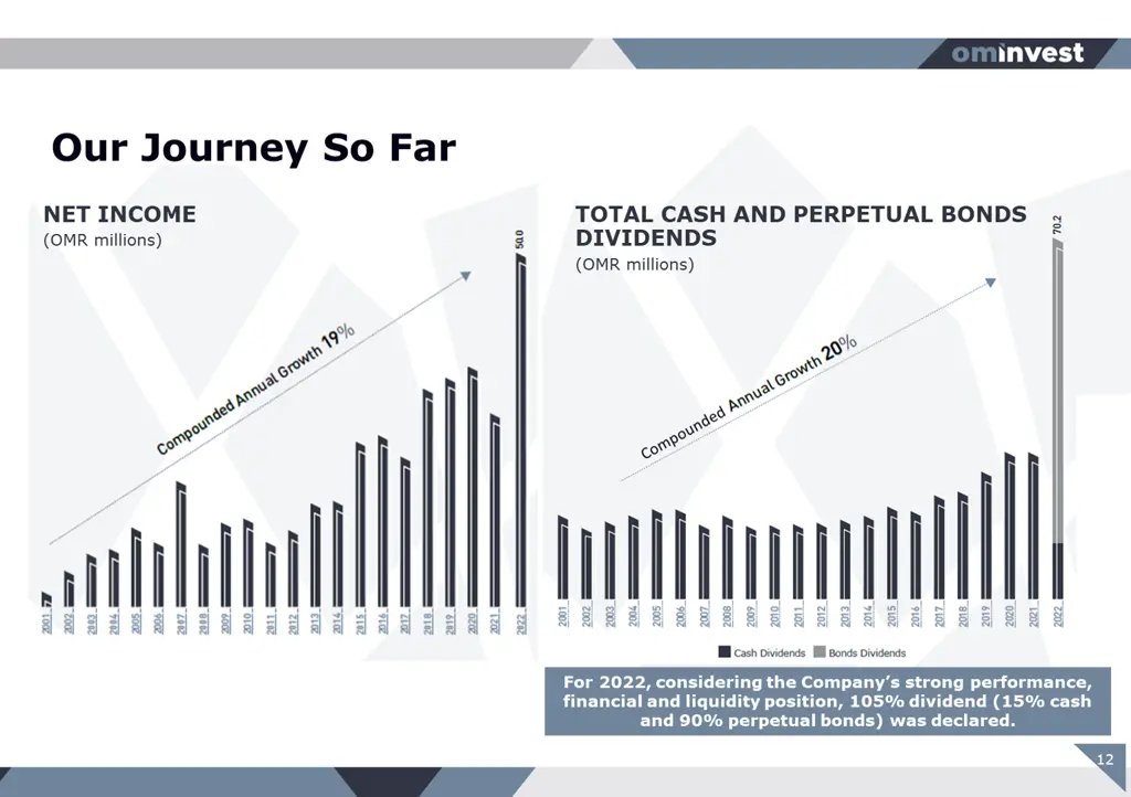 our journey so far