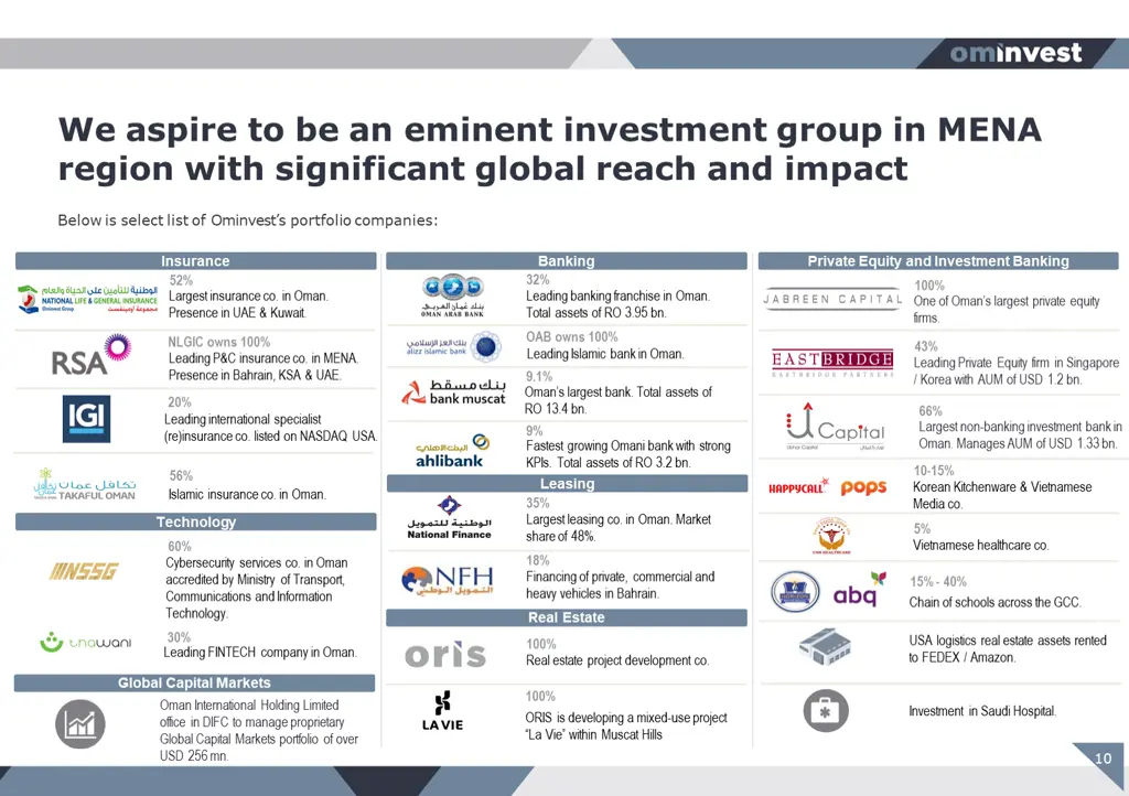 we aspire to be an eminent investment group