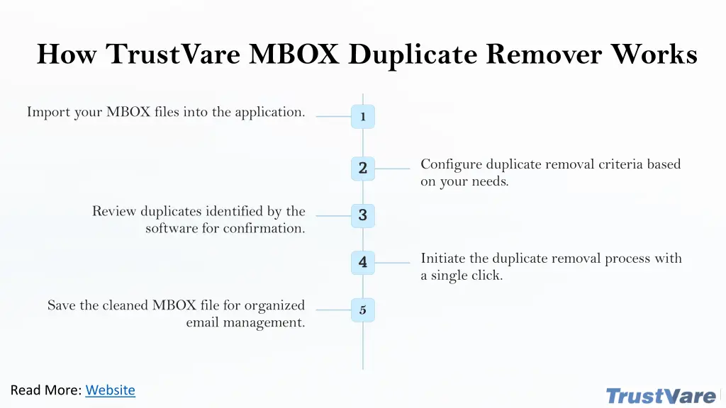 how trustvare mbox duplicate remover works