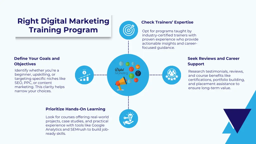 right digital marketing training program