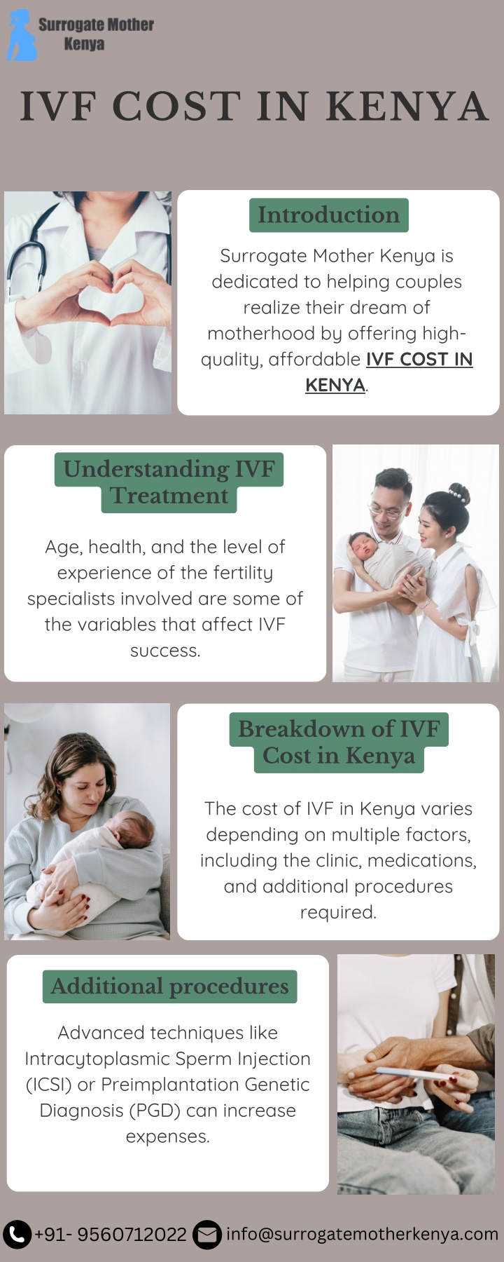 ivf cost in kenya