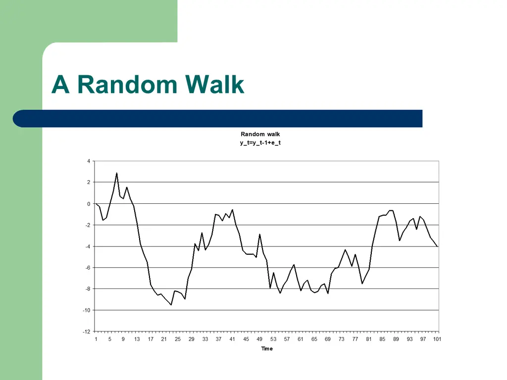 a random walk