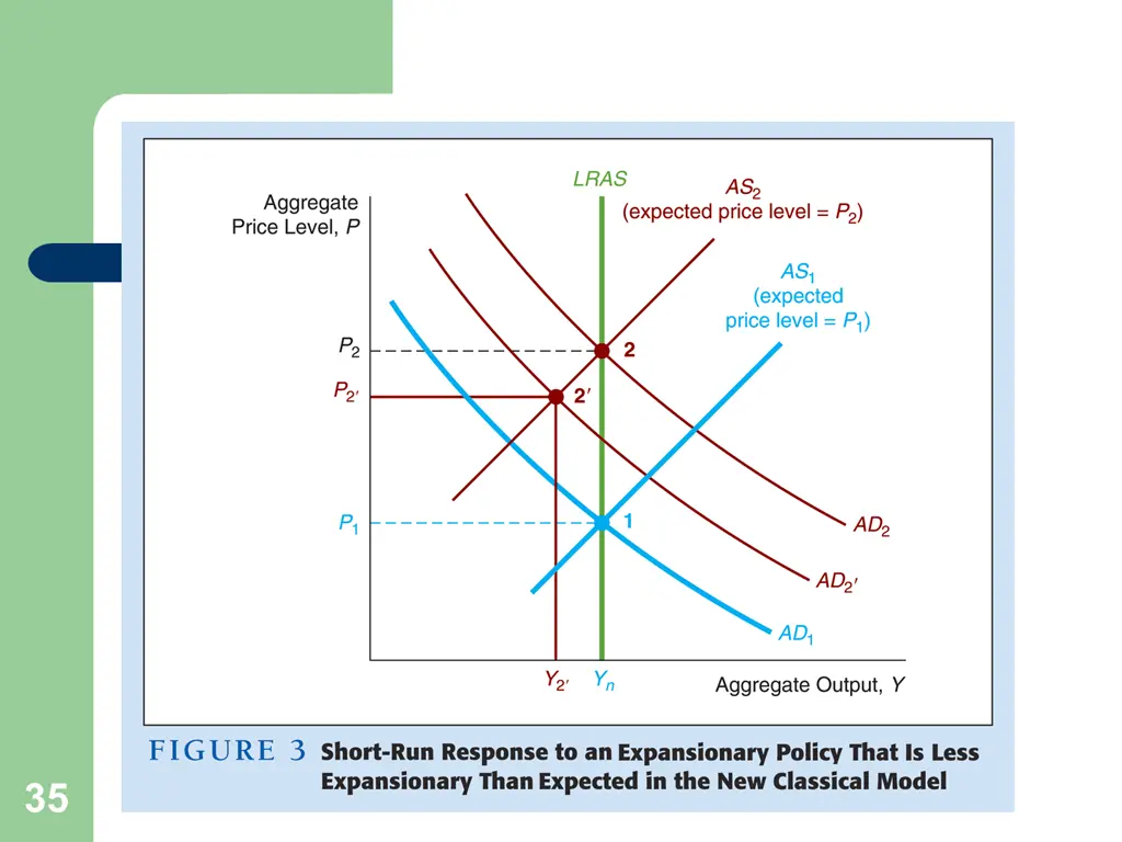 slide35